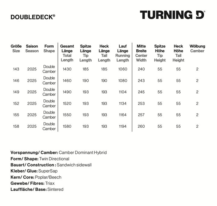 Doubledeck Snowboard Turning D