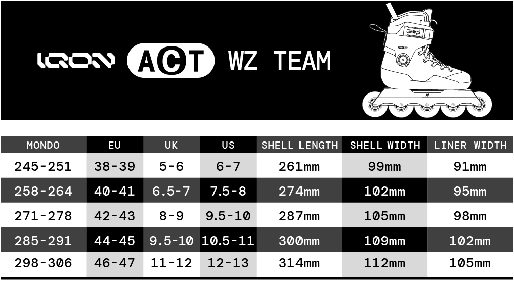 IQON Skate ACT WZ Team