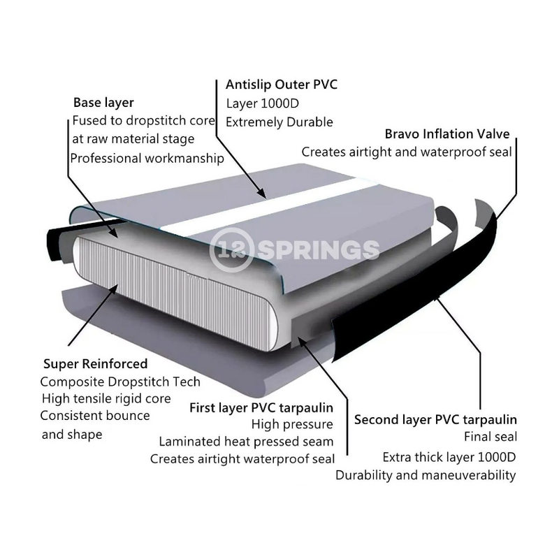 12Springs Airtrack 300 W100 Standard – Air Tracks, Ansicht 5