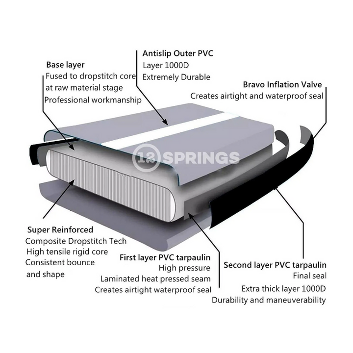12Springs Airtrack 300 W100 Standard – Air Tracks, Ansicht 5