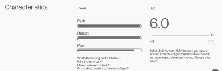 Bataleon Blaster AsymWrap Fase® Snowboard Binding Grey