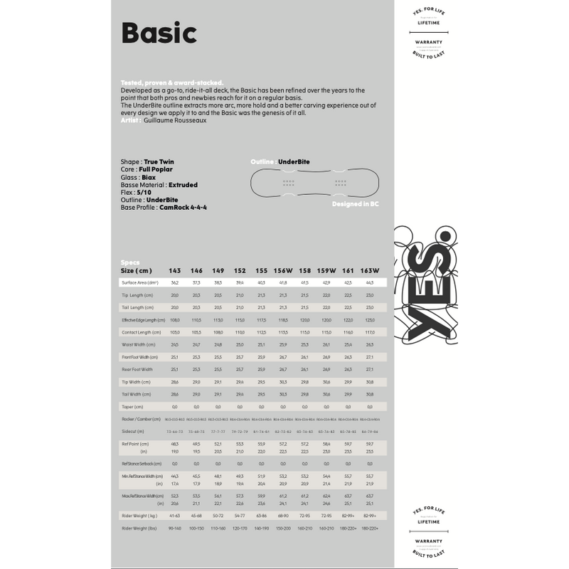 yes basic snowboard size Yes Basic Snowboard (2023) 159W