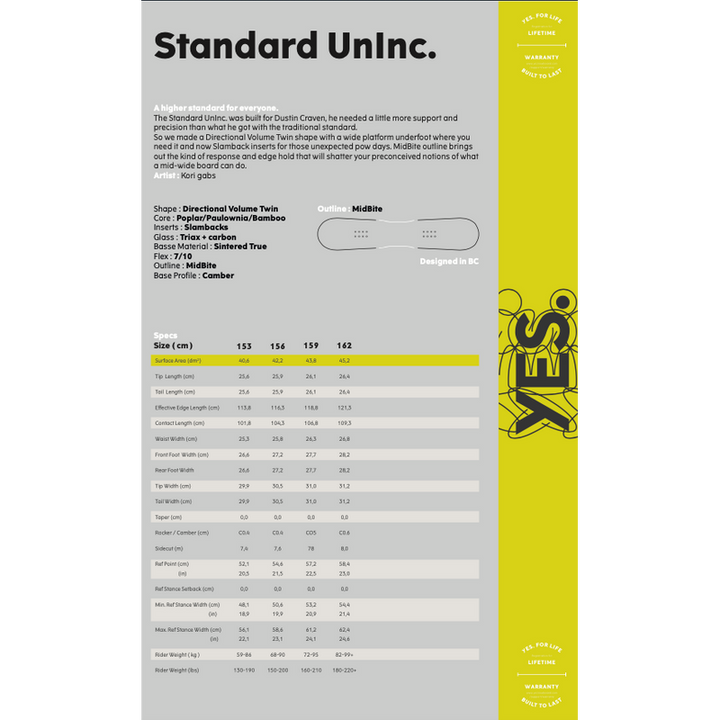 Yes Snowboard Standard Uninc