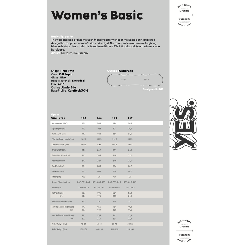 Yes Snowboard Women's Basic