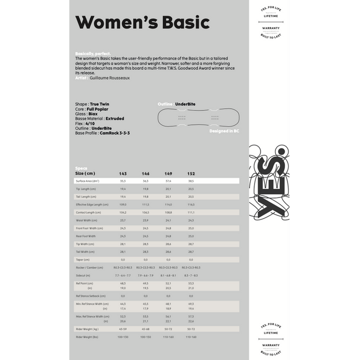 Yes Snowboard Women's Basic