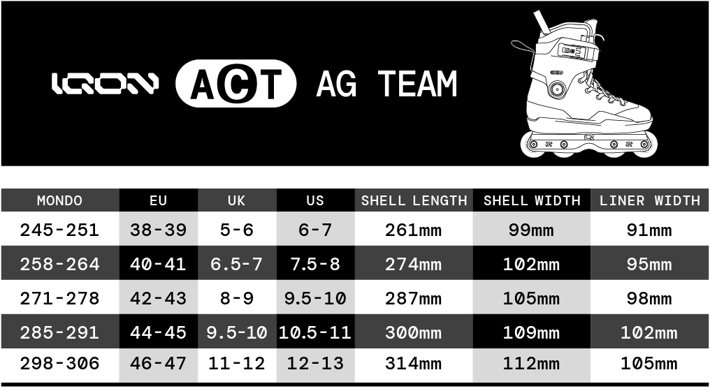 IQON Skate ACT AG Team