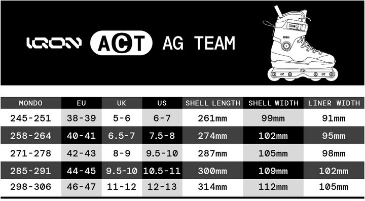 IQON Skate ACT AG Team