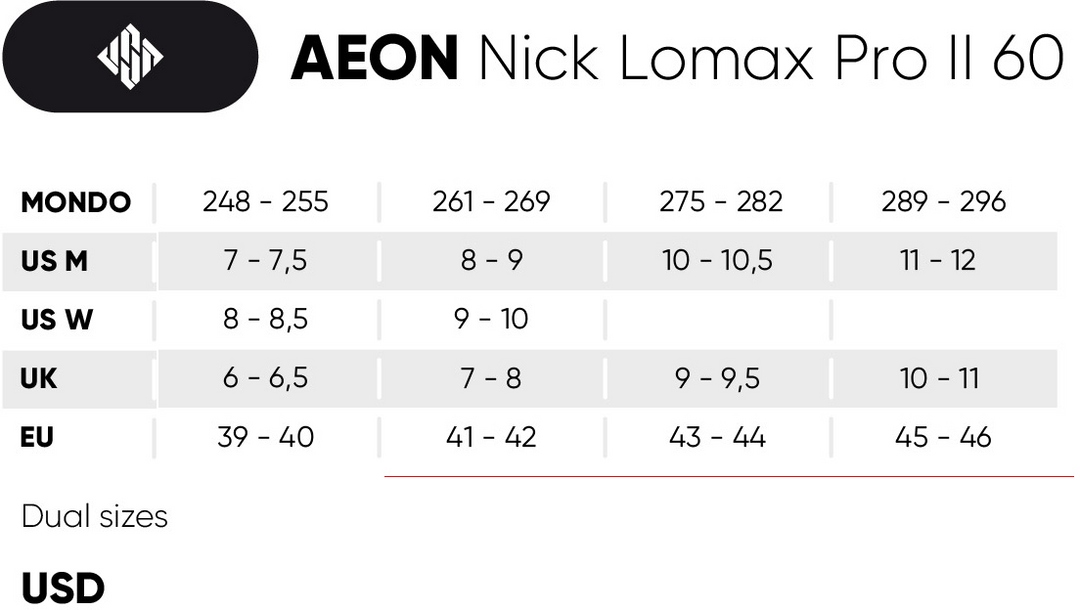 USD Skate Aeon 60 Nick Lomax Pro