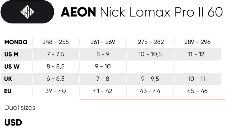 USD Skate Aeon 60 Nick Lomax Pro