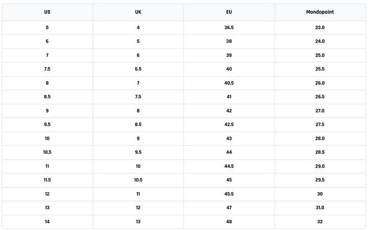 Thirtytwo Boots Shifty Black