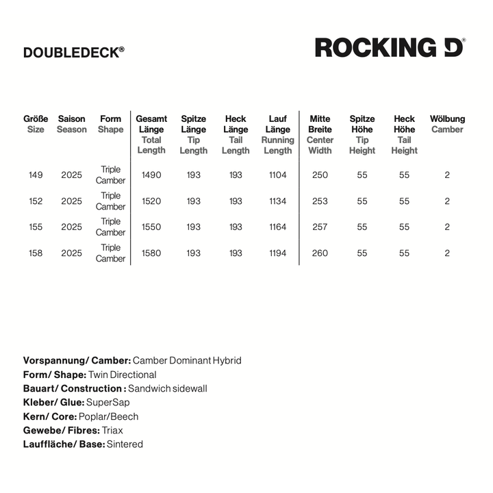 Doubledeck Snowboard Rocking D – Snowboards, Ansicht 9