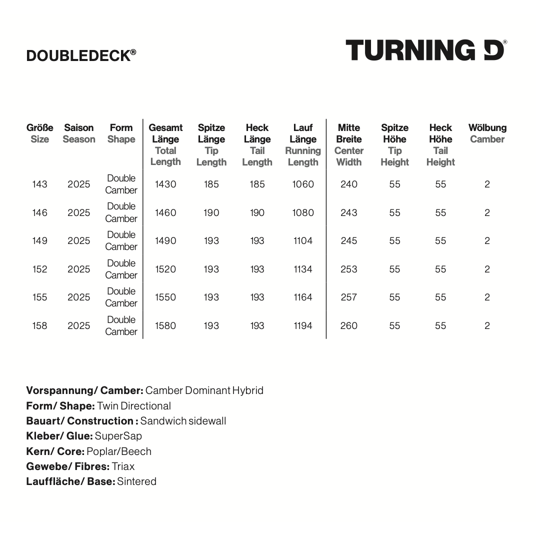 Doubledeck Snowboard Turning D – Snowboards, Ansicht 9