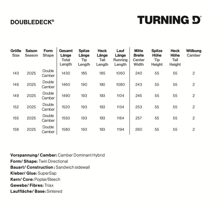 Doubledeck Snowboard Turning D – Snowboards, Ansicht 9