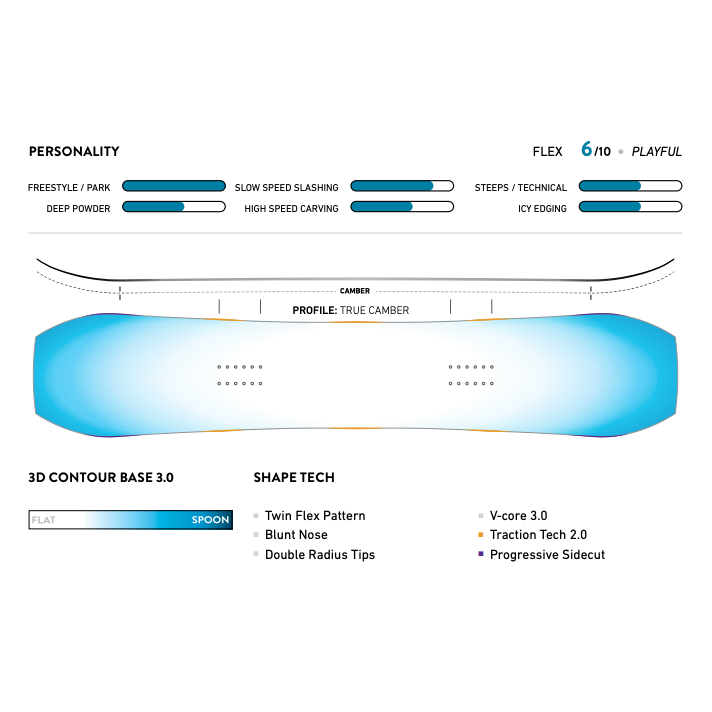 Jones Snowboard Tweaker I – Snowboards, Ansicht 8