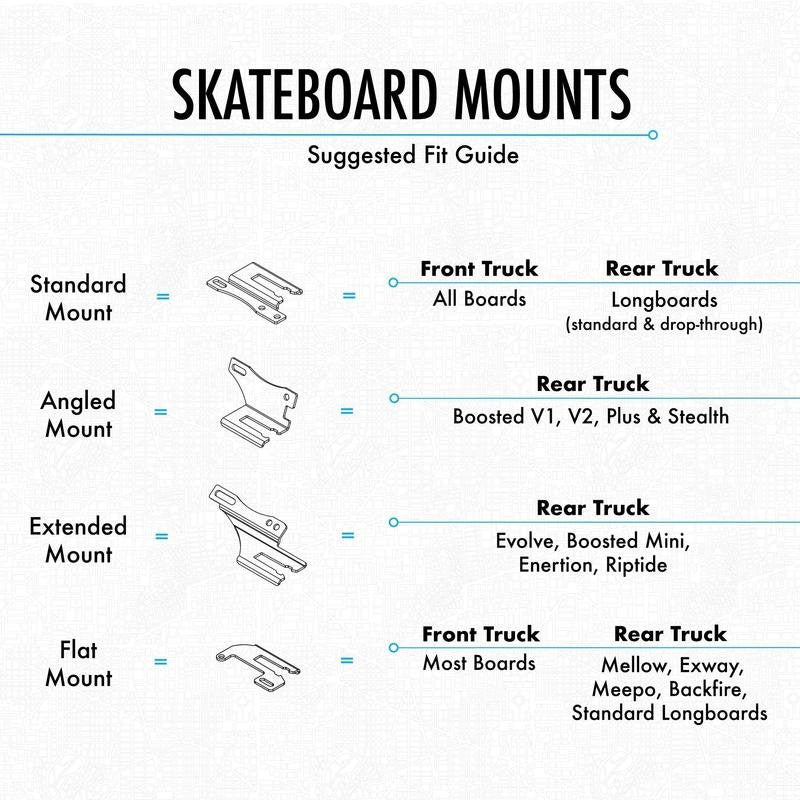 Shredlights SL-200 Skateboard Mount