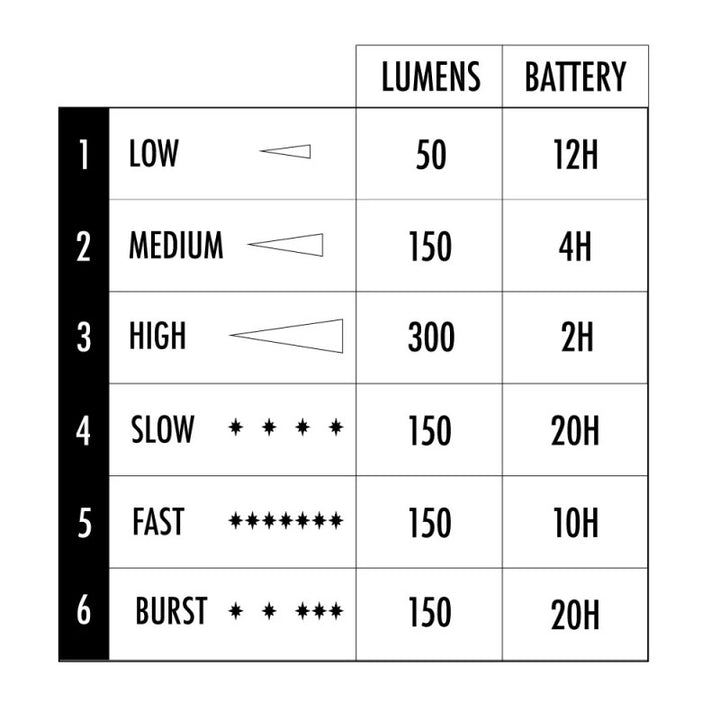 Shredlights SL-300 Two Pack