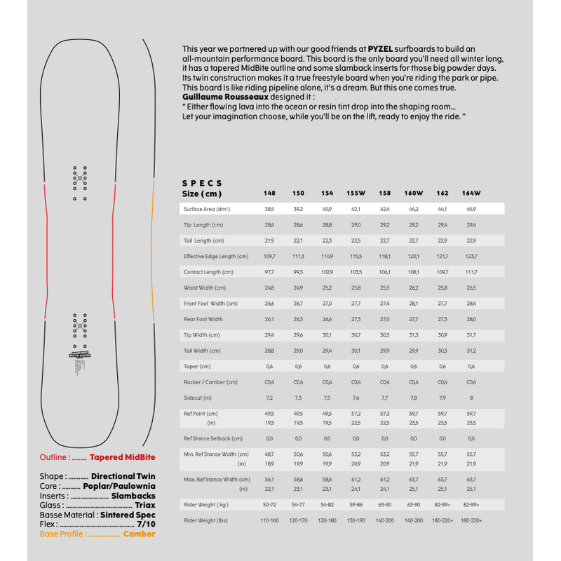 Yes Snowboard SBBS Pyzel – Snowboards, Ansicht 5