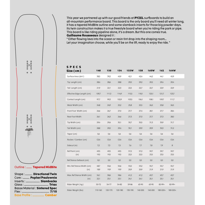 Yes Snowboard SBBS Pyzel – Snowboards, Ansicht 5