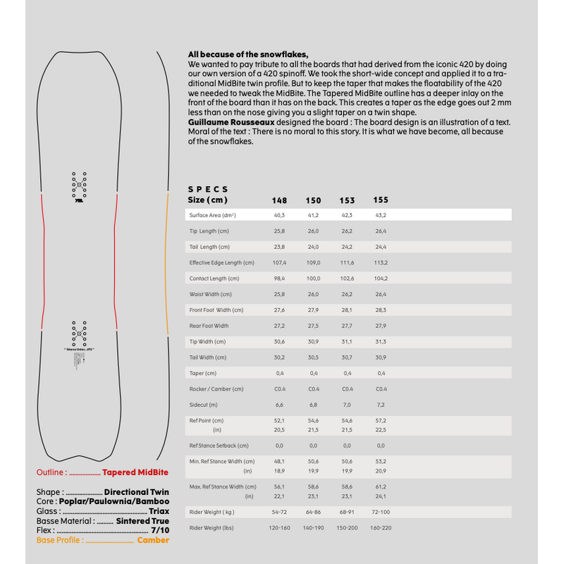 Yes Snowboard Warca Uninc JPS – Snowboards, Ansicht 3