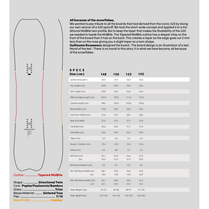 Yes Snowboard Warca Uninc JPS – Snowboards, Ansicht 3