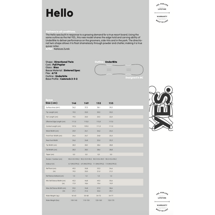 Yes Women's Snowboard Hello – Snowboards, Ansicht 2